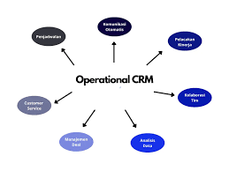 Sistem CRM